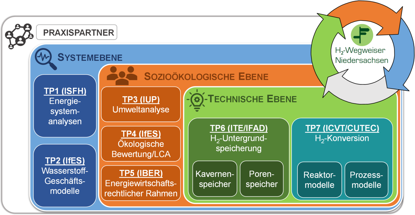 h2 System diagram